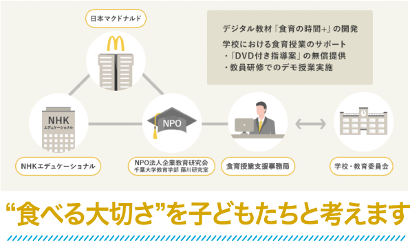 “食べる大切さ”を子どもたちと考えます