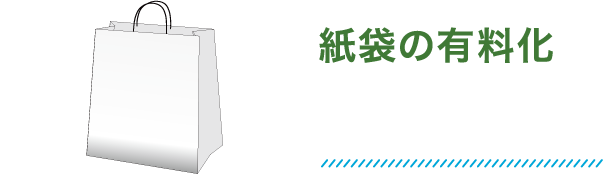 紙袋の有料化