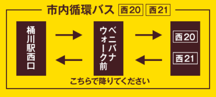 市内循環バス　西20・西21