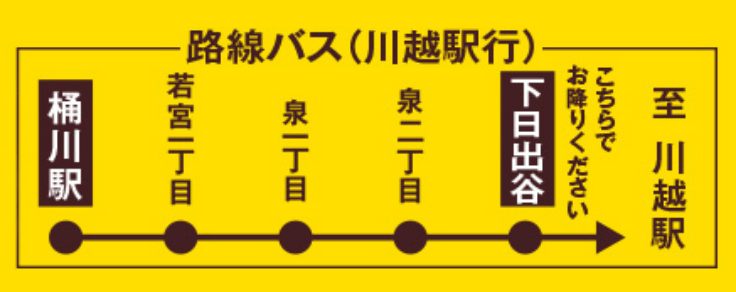 路線バス（川越駅行き）