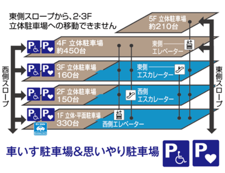 車いす駐車場＆思いやり駐車場